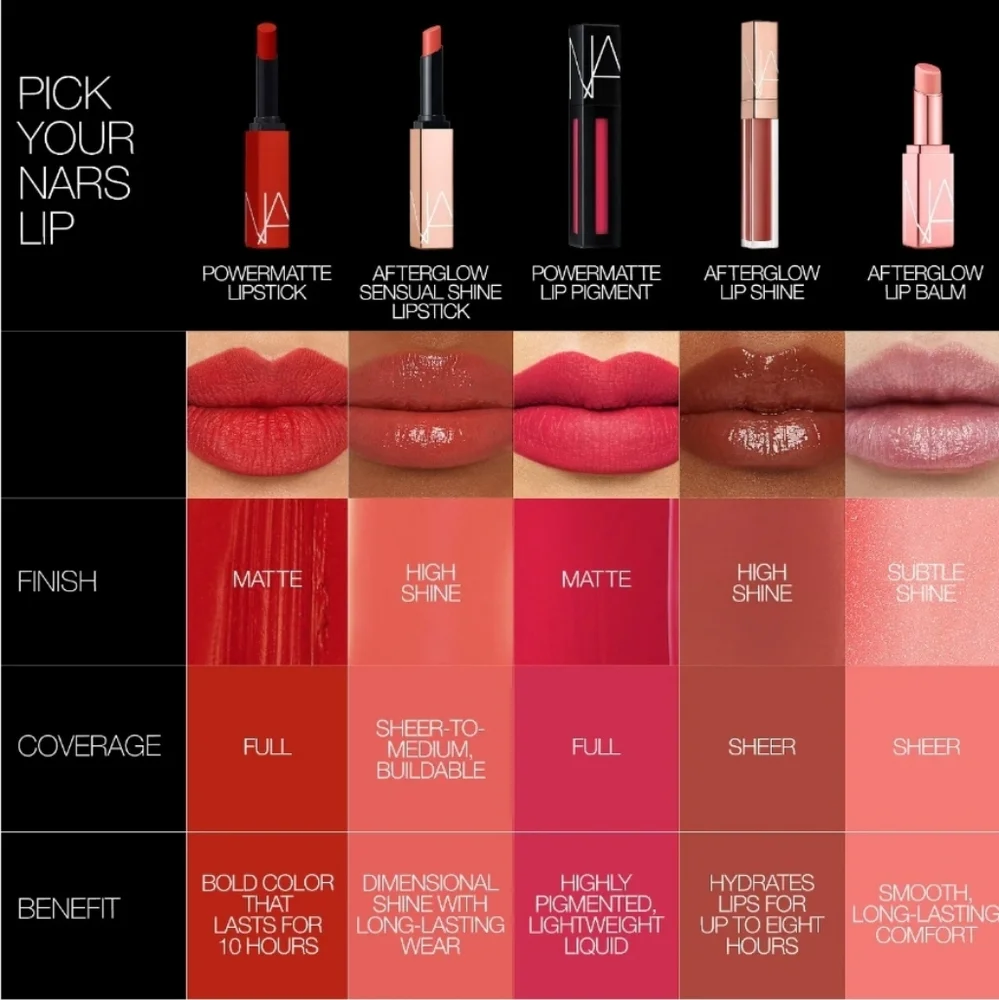 Nars Afterglow Sensual Shine Hydrating Lipstick | Idolized | Brand New in Box